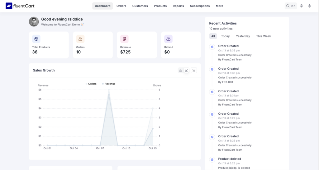 FluentCart webshopdashboard met verkoop
