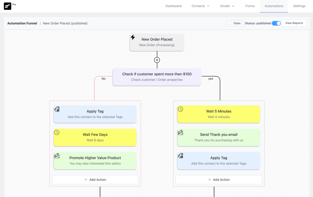 FluentCRM visuele bouwer voor e-mailautomatisering