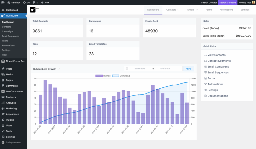 FluentCRM dashboard met contacten en e-mailstatistieken