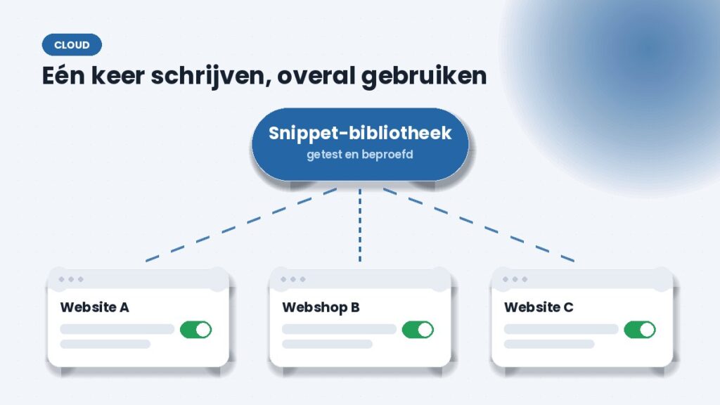 Snippet-bibliotheek in de cloud gedeeld met meerdere websites