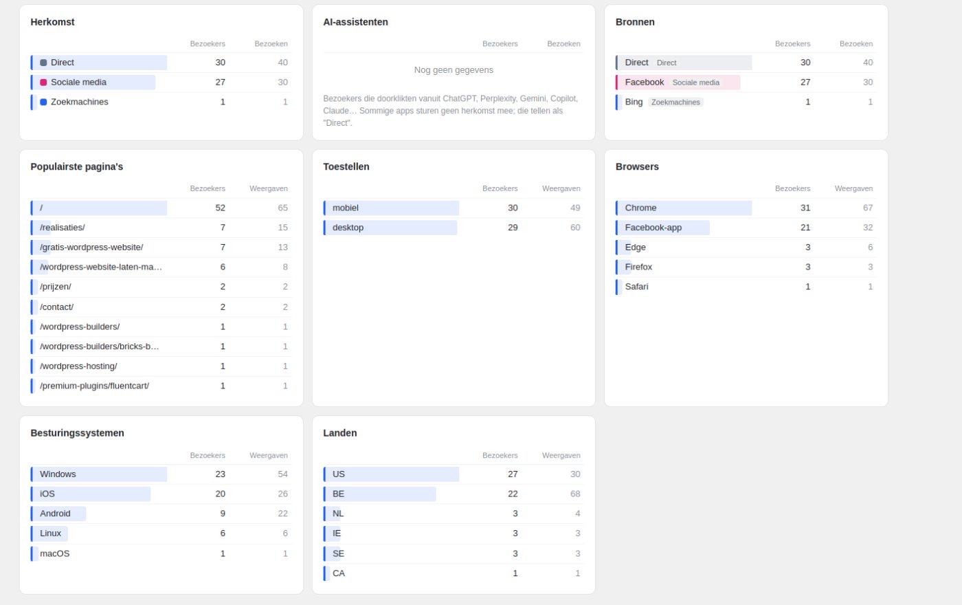 Startnet Analytics: herkomst, populaire pagina's en toestellen